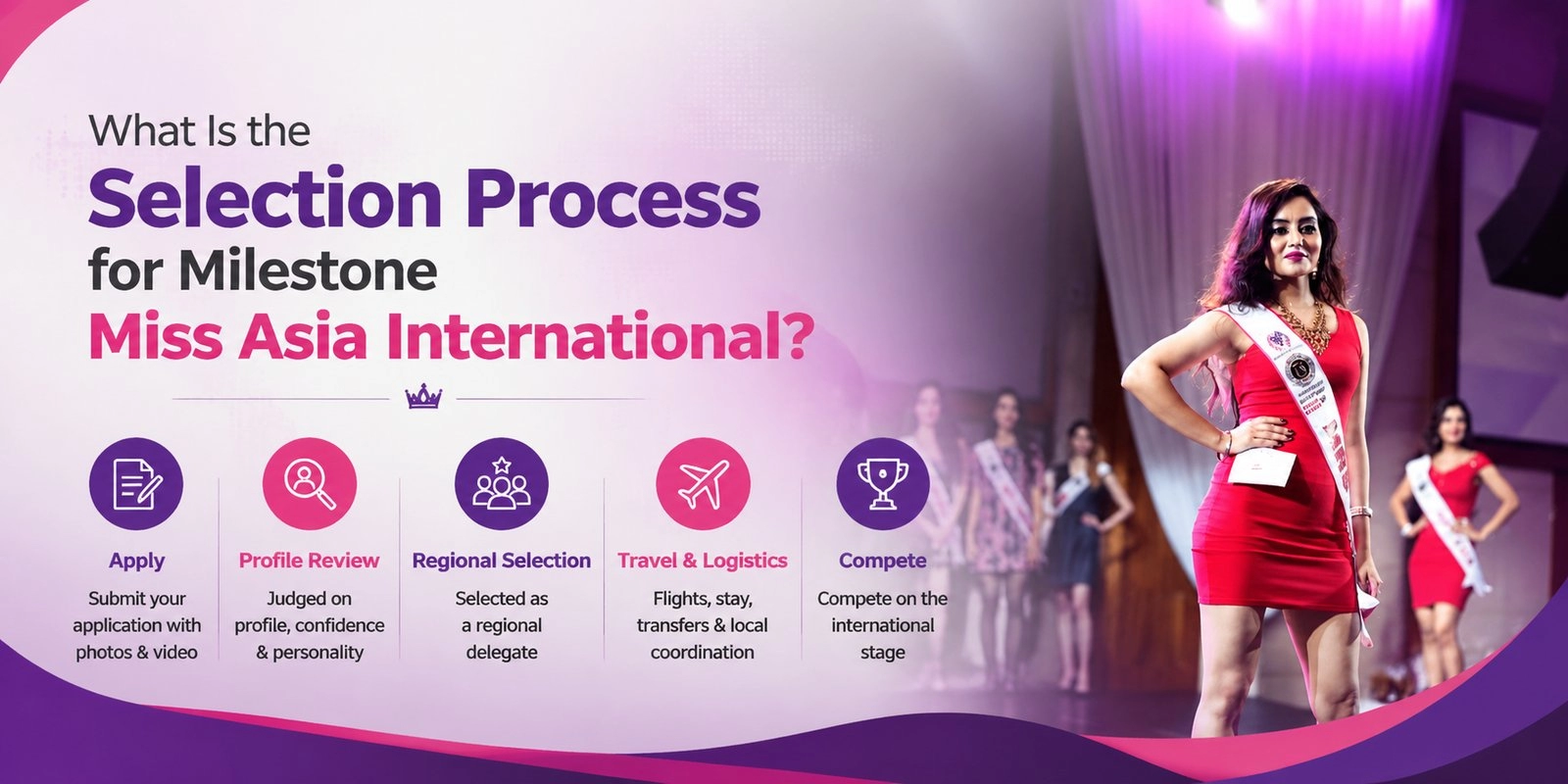 What Is the Selection Process for Milestone Miss Asia International?
